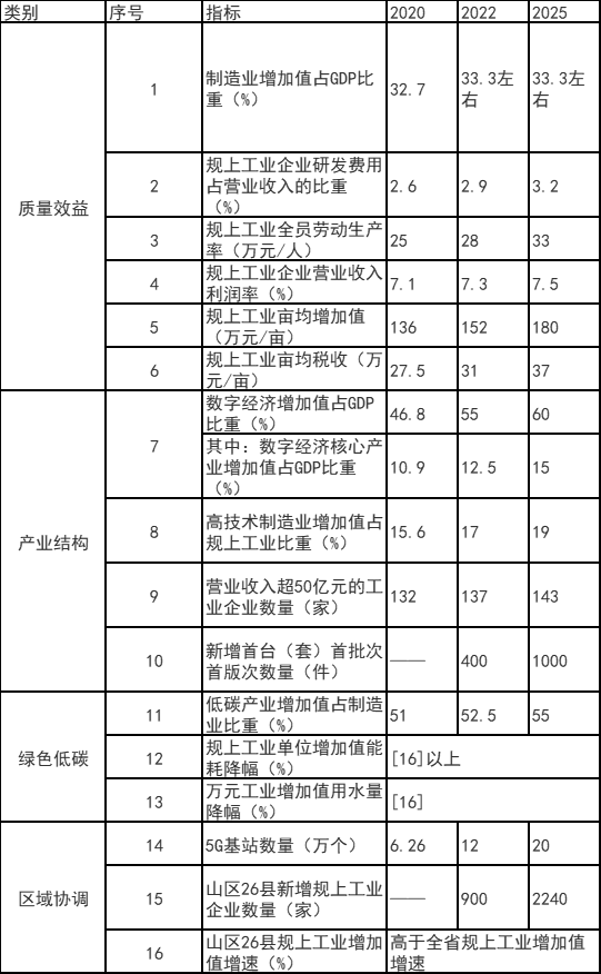 浙江富陽區(qū)：鼓勵(lì)工業(yè)廠房、園區(qū)開展屋頂光伏應(yīng)用 力爭(zhēng)工業(yè)新建標(biāo)準(zhǔn)廠房屋頂光伏全覆蓋