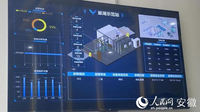 國(guó)內(nèi)首座“車、站、電、網(wǎng)”四位一體商用車綜合能源站亮相合肥