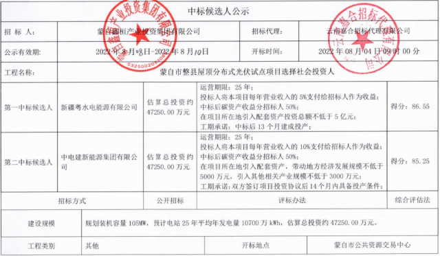 云南蒙自分布式光伏整縣推進(jìn)：105MW配套5億產(chǎn)業(yè)、5%項(xiàng)目營(yíng)收、50%碳收益