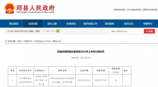 華潤電力邱縣風電場項目因未辦理消防設計審查、消防驗收被罰20萬元