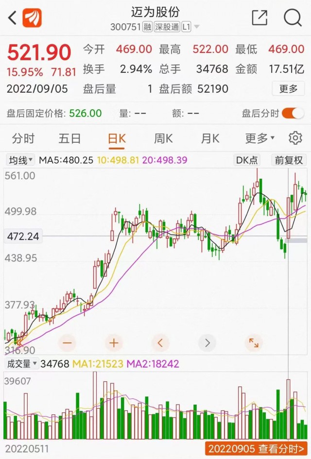 邁為股份大單催大陽：HJT改寫光伏江湖？