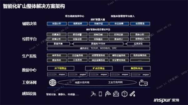 構(gòu)筑智慧礦山基座，浪潮云海超融合助力西北某礦業(yè)集團(tuán)轉(zhuǎn)型升級(jí)