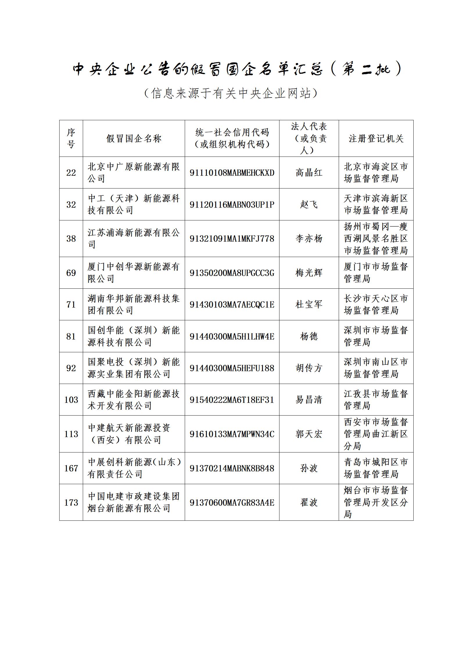 11家新能源企業(yè)上了國(guó)資委打假名單！