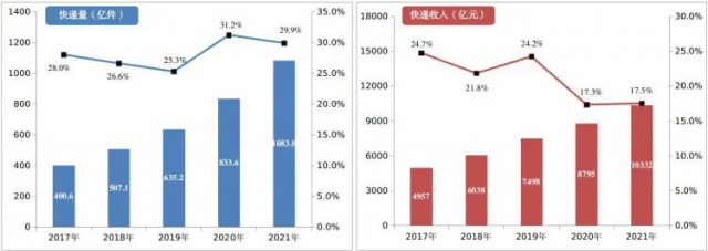 2000萬㎡！中國郵政瞄準光伏！“光伏+郵件中心”即將大爆發(fā)！