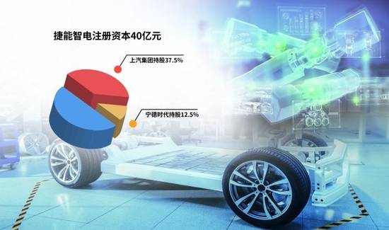 “車電分離”催生新機(jī)遇，車企與電池生產(chǎn)商攜手駛?cè)霌Q電賽道