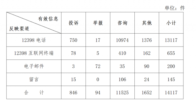 分布式光伏不給并網(wǎng)？補貼發(fā)放和電費結(jié)算慢？國家能源局通報來了