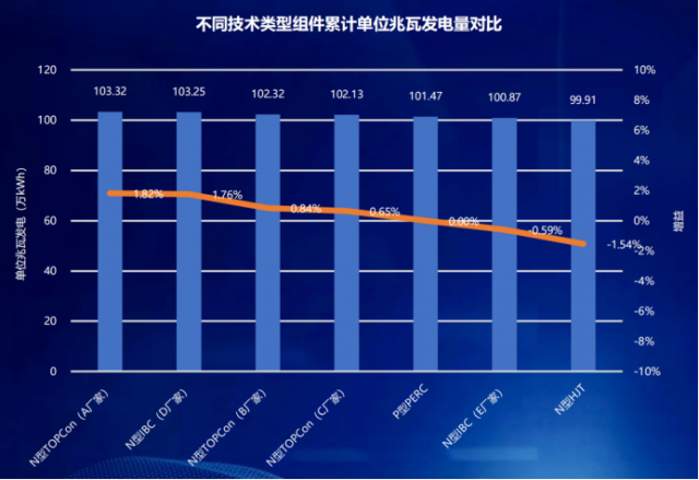 國家光伏、儲(chǔ)能實(shí)證實(shí)驗(yàn)平臺(tái)（大慶基地）前三季度實(shí)證成果發(fā)布