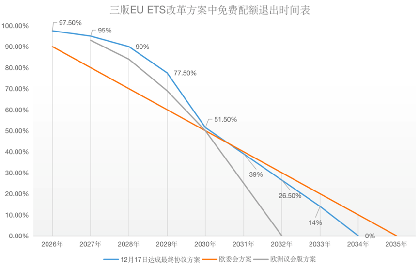 歐盟碳關(guān)稅與歐盟碳市場(chǎng)方案，定了!