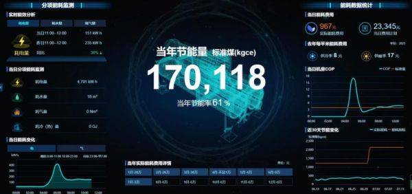 引領公共機構綠色低碳節(jié)能，碳控官平臺獲國家與市級單位大力推廣