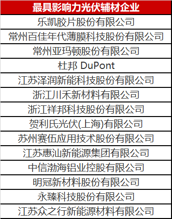 重磅！2023年光伏輔材企業(yè)綜合實力榜單發(fā)布