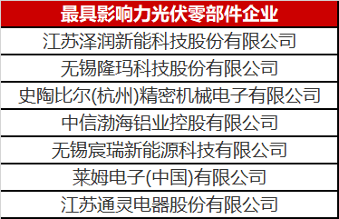 看到這幾家光伏零部件才知道，什么叫把事干成事業(yè)了！