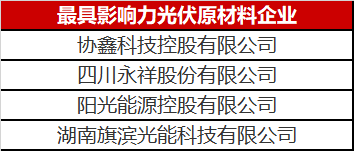 那么多人做光伏原材料悶聲發(fā)大財(cái)，這里面奧秘可不簡單