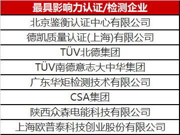 光伏認(rèn)證/檢測行業(yè)異軍突起 未來市場空間不容小覷！
