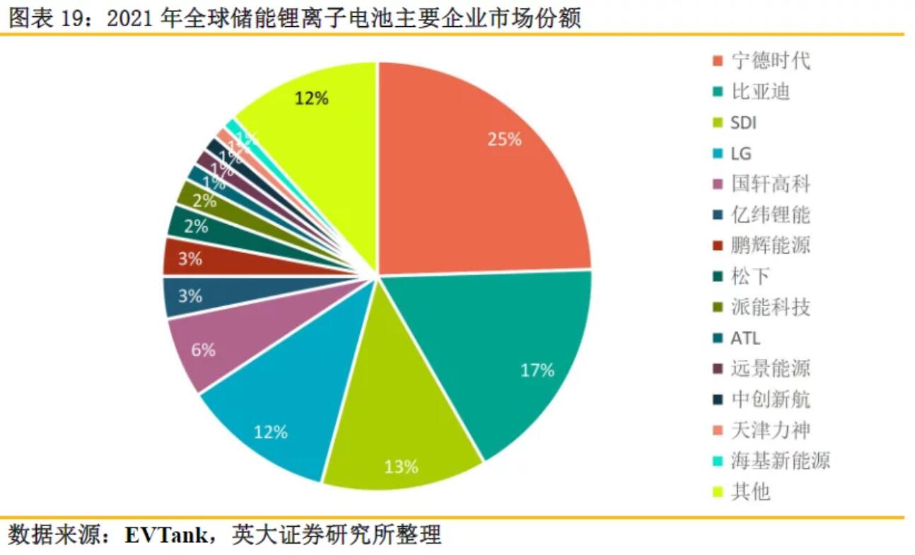 全球儲能鋰電池出貨量再創(chuàng)新高，受益上市公司梳理