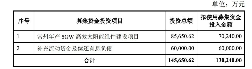 定增13億！億晶光電投建5GW組件項(xiàng)目