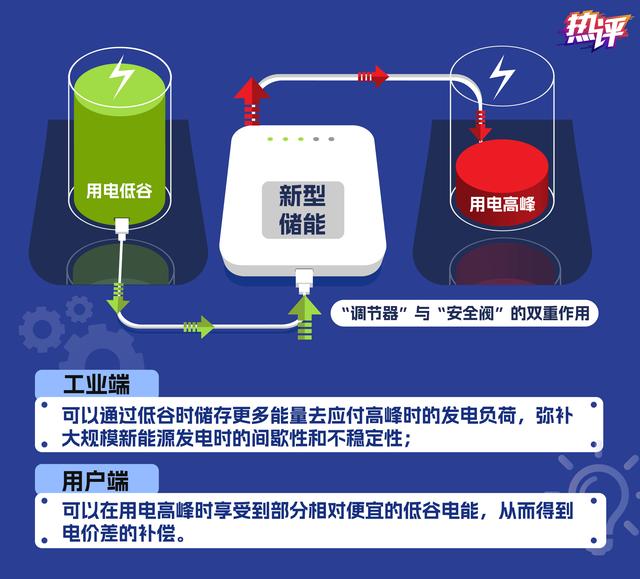 新型儲能，身邊的能源“搬運(yùn)工”