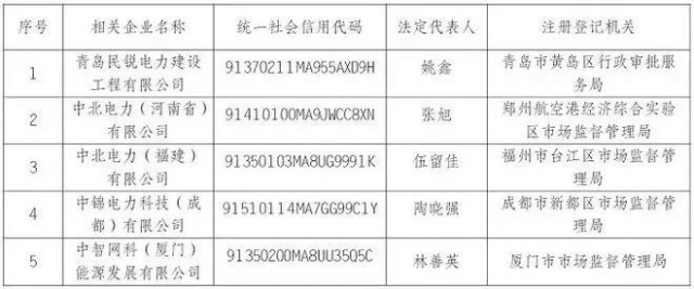 央企“打假”名單出爐，新能源領(lǐng)域成重災(zāi)區(qū)
