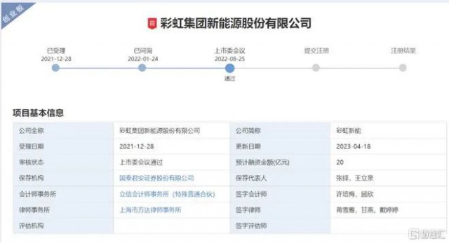聚焦光伏玻璃 彩虹新能恢復(fù)創(chuàng)業(yè)板上市審核！