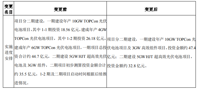 調(diào)整！海源復(fù)材擬變更15GW N型電池及3GW組件項(xiàng)目