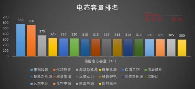 磷酸鐵鋰電池，大容量?jī)?chǔ)能之路走不通？