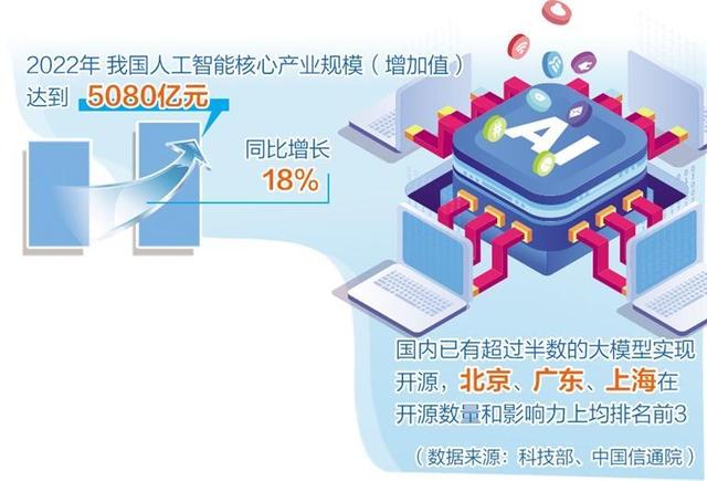 人工智能產(chǎn)業(yè)布局提速，多地聚焦重點(diǎn)方向出臺(tái)政策舉措