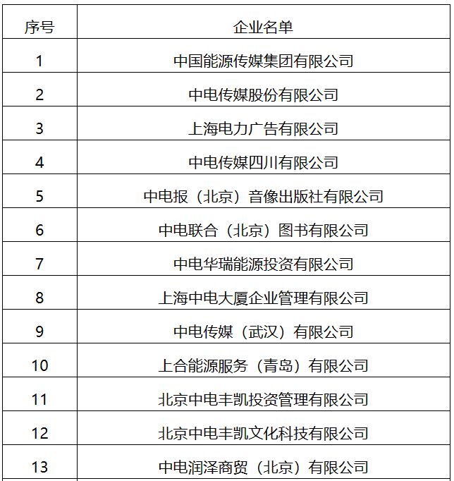 22家！國家能源局全級次企業(yè)名單公布