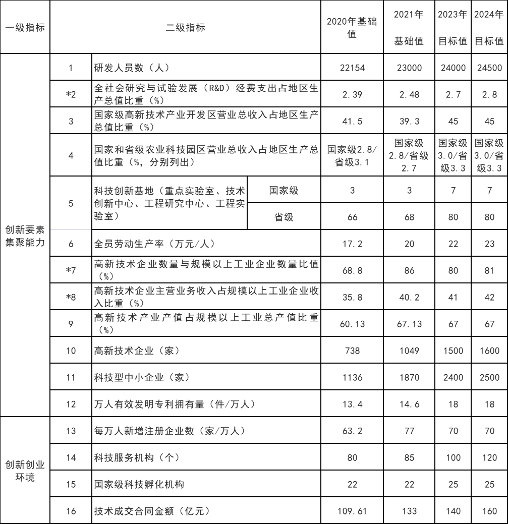 山東威海：打通核電、海上風(fēng)電、海上光伏等能源的上下游產(chǎn)業(yè)鏈