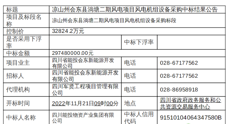 近3億元！120MW風電項目中標公示