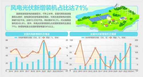 我國風(fēng)機(jī)、光伏設(shè)備面臨"退役潮"