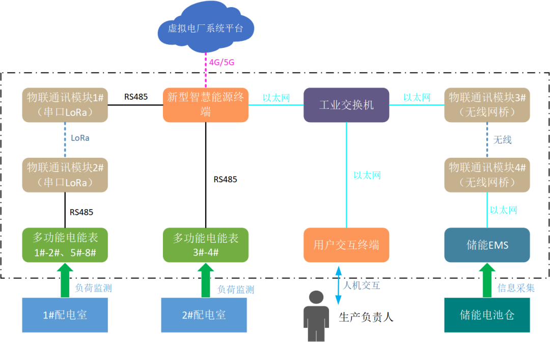 創(chuàng)新一體化解決方案，江行智能助力多個虛擬電廠項目成功落地