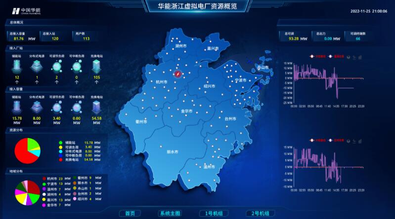 實(shí)現(xiàn)“源網(wǎng)荷儲(chǔ)”靈活高效互動(dòng)，虛擬電廠已成不二之選
