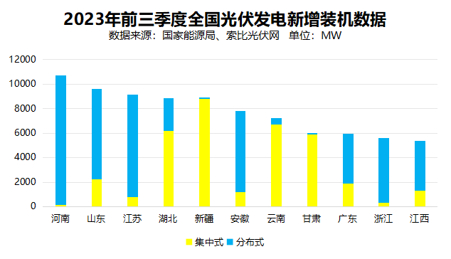 戶用光伏累計裝機超百GW，為鄉(xiāng)村振興、能源轉(zhuǎn)型持續(xù)提供綠色動力