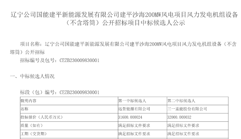 國能200MW風(fēng)電項(xiàng)目中標(biāo)候選人公示