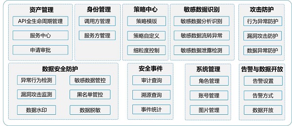 發(fā)揮數(shù)據(jù)要素乘數(shù)效應(yīng)，網(wǎng)御星云助力數(shù)據(jù)交易流通安全保障
