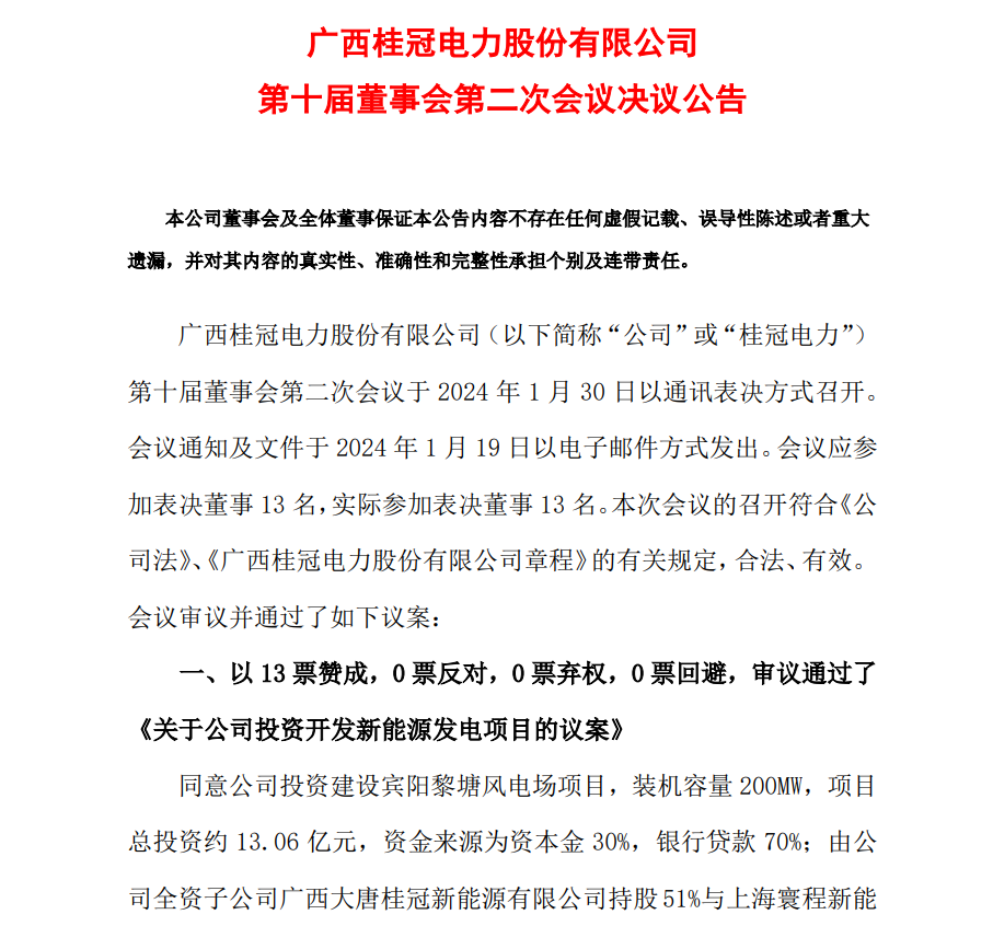 13.06億元！桂冠電力投資開發(fā)200MW風(fēng)電項(xiàng)目
