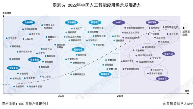 英偉達(dá)CEO黃仁勛：AI技術(shù)縮小了人類(lèi)的技術(shù)差距，五年內(nèi)AGI將通過(guò)人類(lèi)測(cè)試