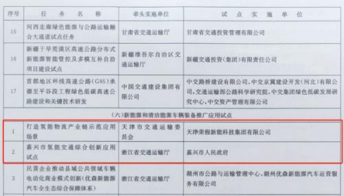 嘉興、天津氫能交通項目雙雙入選國家級試點名