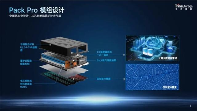 天合儲能工商業(yè)儲能系統(tǒng)Potentia藍海2，一站式內(nèi)置防護體系