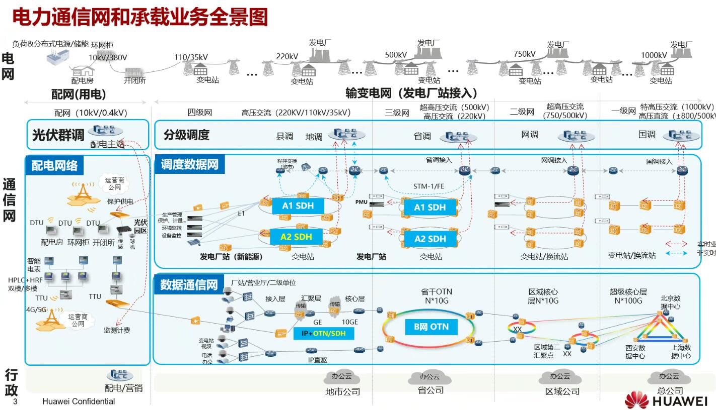 年度盤點：fgOTN技術(shù)之光，照亮新型電力系統(tǒng)建設(shè)前路